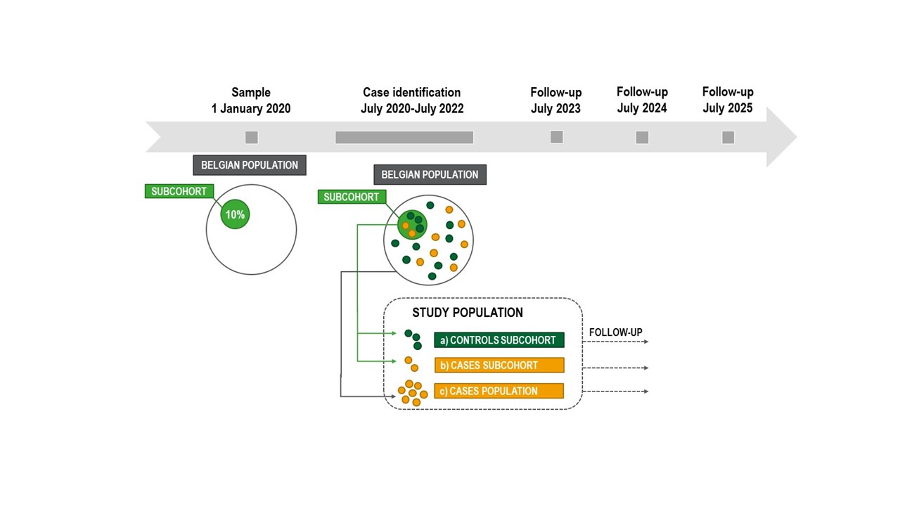 New HELICON publication: study protocol
